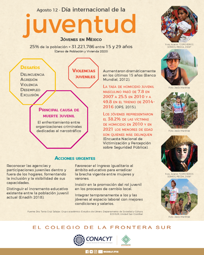 Agosto 12 día internacional de la juventud Portal de El Colegio de la